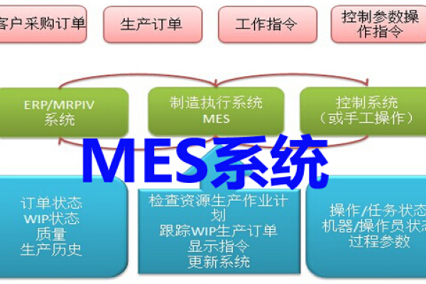 mes服务器硬件配置要求有哪些关键要素？  第2张