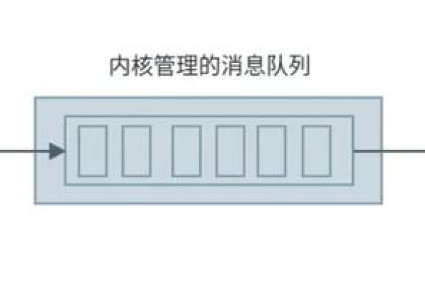 如何在Linux系统上安装消息队列（MQ）？  第2张