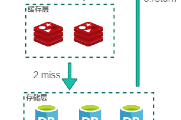 目标服务器数据库是否存在冲突问题？  第3张