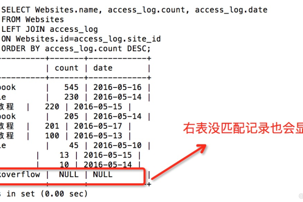 如何高效使用MySQL数据库中的左连接和右连接？