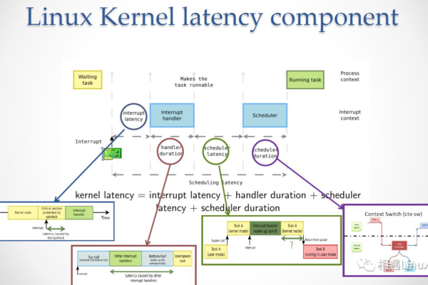 Linux 内核 4，探索其特性与优势