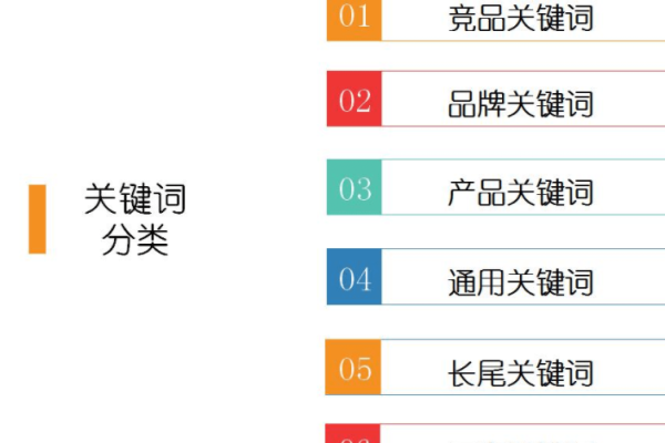 门户网站关键词，共享门户，究竟意味着什么？  第3张