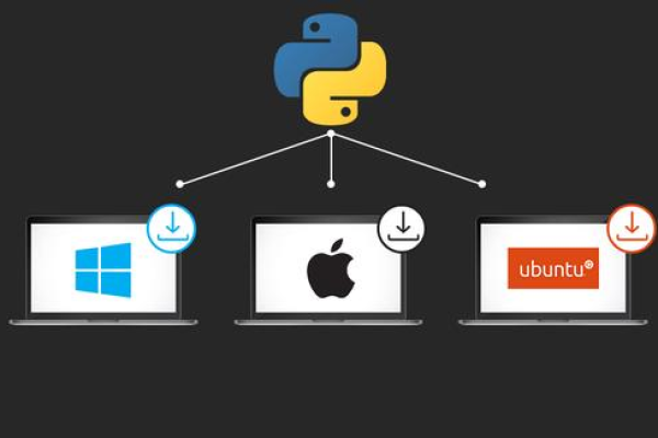 如何在Linux系统上安装Python 2.6？  第3张