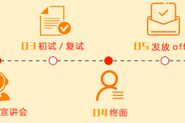 如何有效准备应聘CDN公司的面试？  第2张