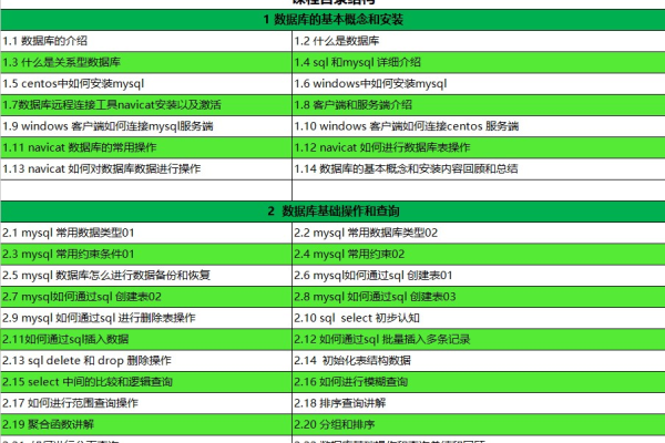 如何通过实验归纳提升MySQL数据库技能？  第1张