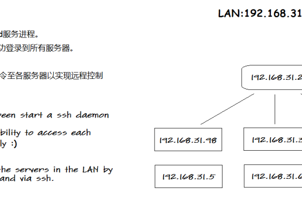 如何高效利用tsfshell进行系统管理？