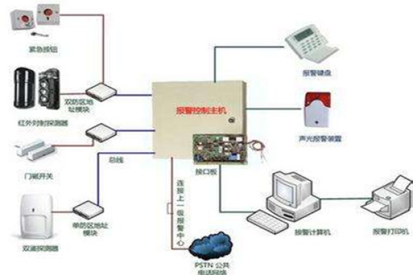 如何确保模拟录像机远程监控系统的告警功能可靠运行？  第2张