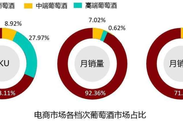 红酒cdn，探索数字时代下的葡萄酒营销新策略？  第3张