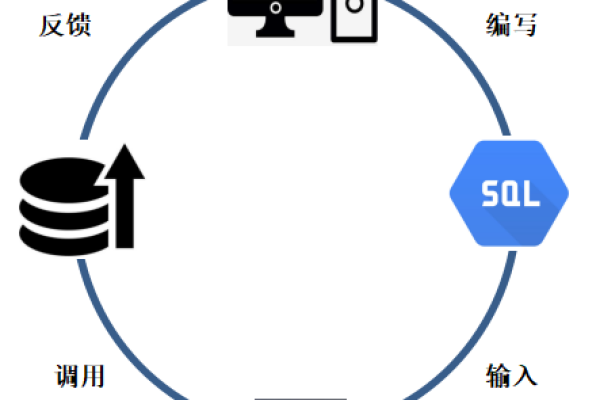 MySQL数据库摘要，如何高效概括数据信息？  第1张