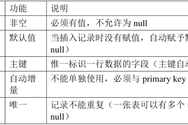 MySQL 赋值语句的用法是什么？  第3张