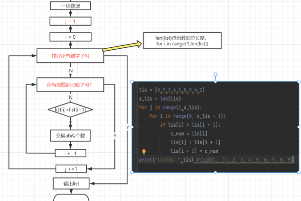 如何运用CodeArts Snap智能开发助手来高效生成冒泡排序算法及其单元测试代码？