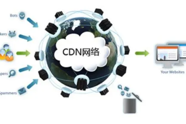 比CDN，是何方神圣，如何改变我们的网络体验？  第2张