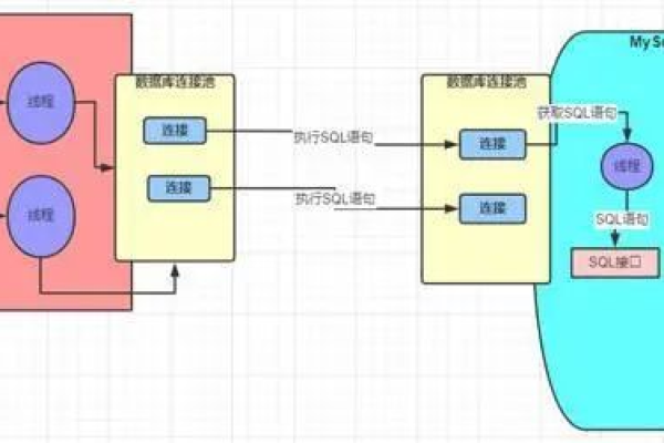 MySQL和HTTP，如何通过HTTP协议与MySQL数据库进行交互？