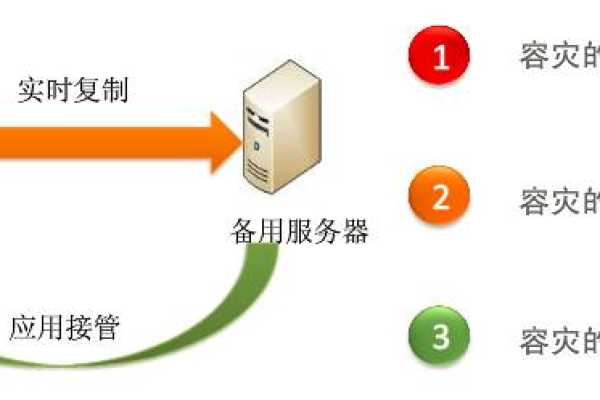 如何设置Linux定时任务来备份MySQL数据库？