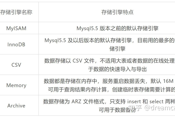 RDS for MySQL支持哪些MySQL内存数据库引擎？