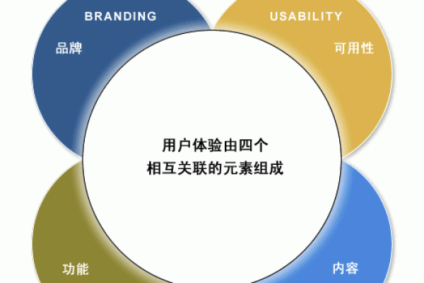 如何高效设置网站模板以优化用户体验和界面设计？  第3张