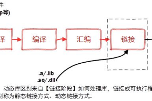 Linux 动态连接库是什么？它有哪些优势和应用场景？  第2张