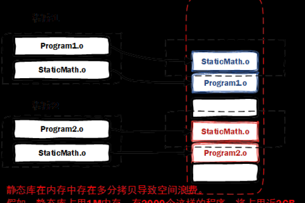 Linux 动态连接库是什么？它有哪些优势和应用场景？  第3张