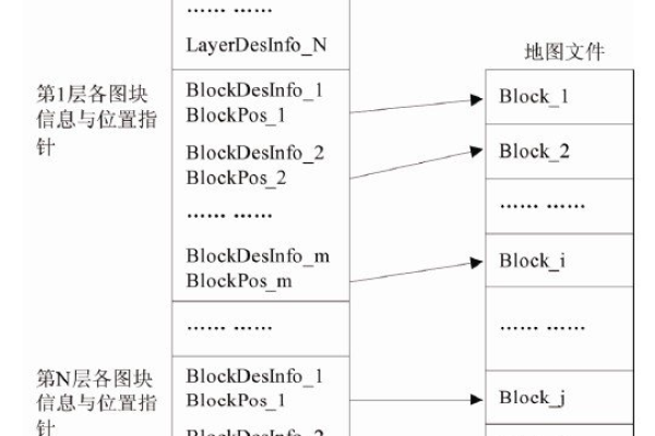 位图索引在数据库中的优势与局限性是什么？