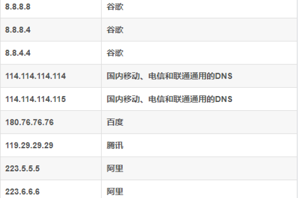 Linux系统为何外网ping不通？  第3张