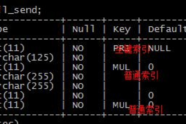 如何利用MySQL的时间索引实现表级时间点恢复？