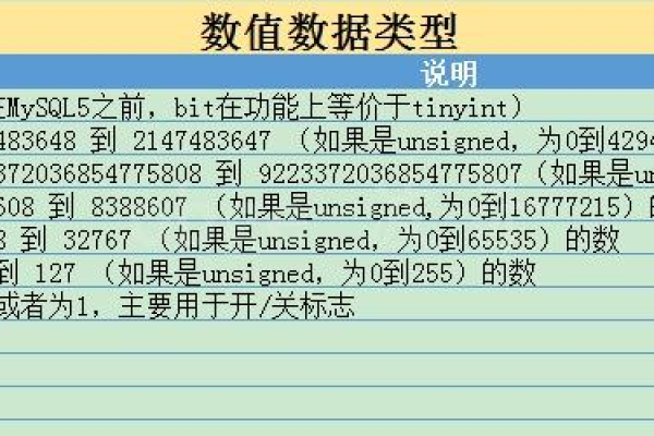 在MySQL数据库中，MEDIUMTEXT数据类型扮演着怎样的角色？  第1张