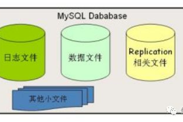 如何高效地执行MySQL数据库的数据迁移和测试？  第2张