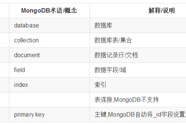 如何正确存储中文格式的数据在MongoDB中？