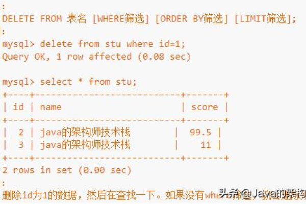 如何实现MySQL数据库中数据的增删改查操作以及Enhanced Toast的增删改查功能？  第2张