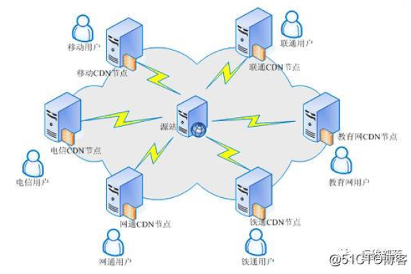 CDN池，它是什么，如何运作，以及为什么对互联网体验至关重要？  第3张
