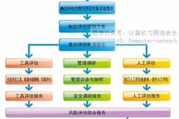 网站未备案，安全性如何评估？  第3张