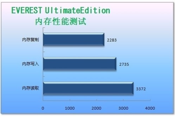 如何使用Everest软件进行系统信息检测？  第2张