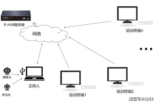 监控设备在无网络环境下如何运作？