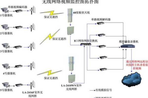 监控设备在无网络环境下如何运作？  第2张