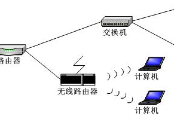 监控设备在无网络环境下如何运作？  第3张