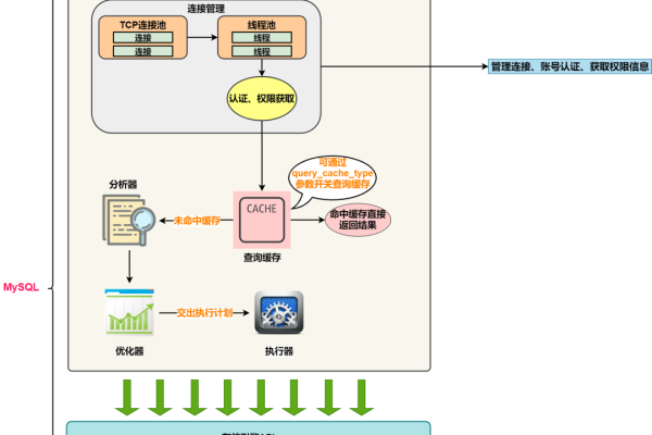 探索MySQL源码的奥秘，如何深入理解其内部工作机制？