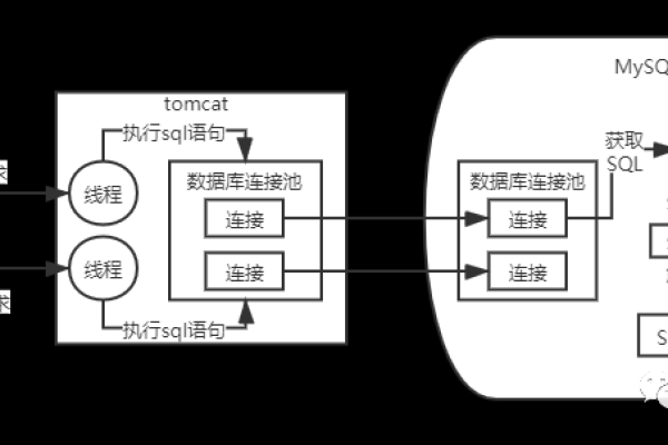 探索MySQL源码的奥秘，如何深入理解其内部工作机制？  第2张