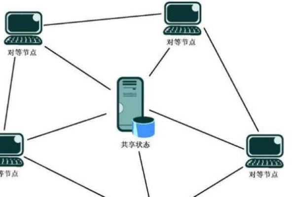 如何解决频繁的电脑与服务器断开连接问题？