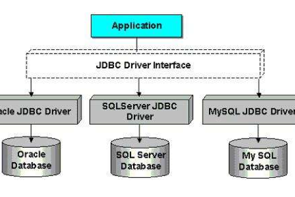 如何准备MySQL数据库连接的驱动，使用JDBC的JAR包？  第2张