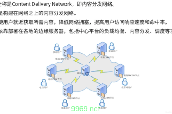 用户CDN，加速你的网络体验的秘密武器？