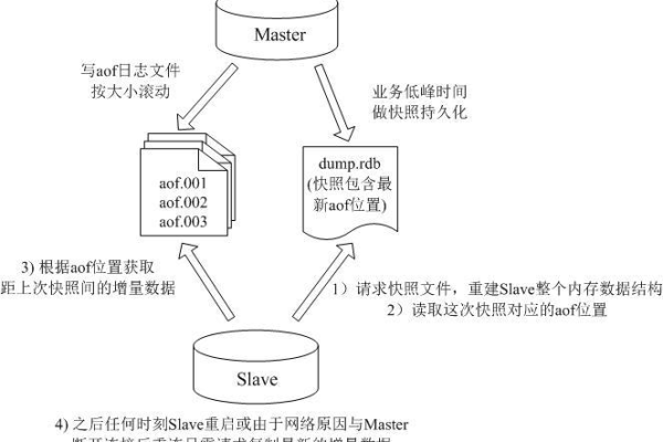 MySQL 6.0与Redis 6.0，如何有效整合这两种数据库技术？  第3张