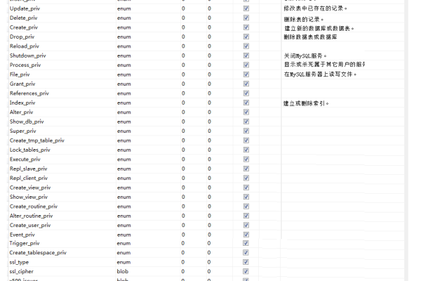 如何查询MySQL数据库中的所有表以及用户所有的StatefulSets？