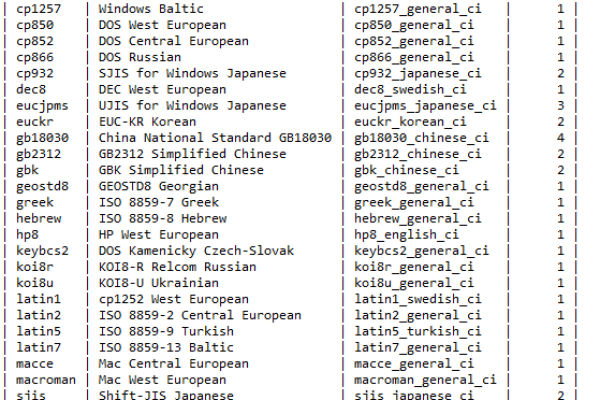 如何查询MySQL数据库中的所有表以及用户所有的StatefulSets？  第3张