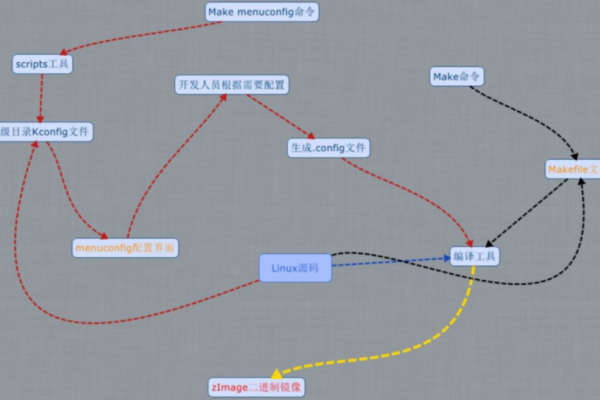 如何正确编写Linux路径？  第2张