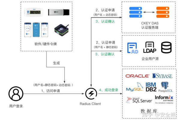 如何配置MySQL主从服务器并集成LDAP进行身份验证？  第2张