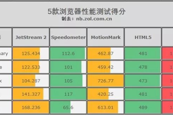 服务器硬件测试究竟需要关注哪些关键指标？