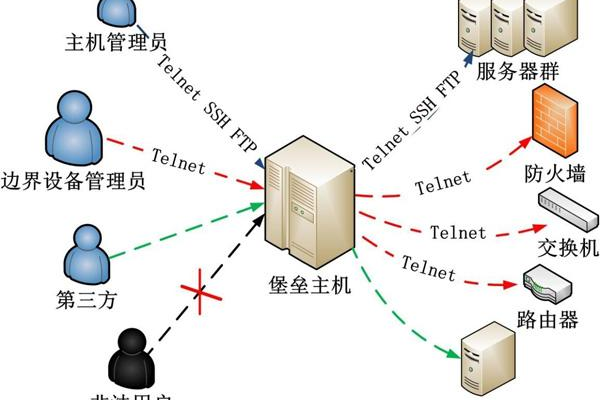 探索国外免费代理服务器软件，有哪些选择？