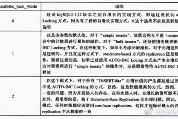 MySQL数据库第六章探讨了哪些兼容性问题？  第1张