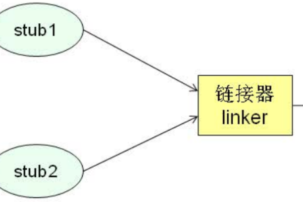 Linux动态连接库是如何工作的？  第3张