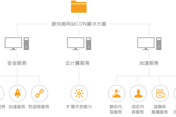 什么是CDN娱乐，它如何提升在线游戏体验？  第1张